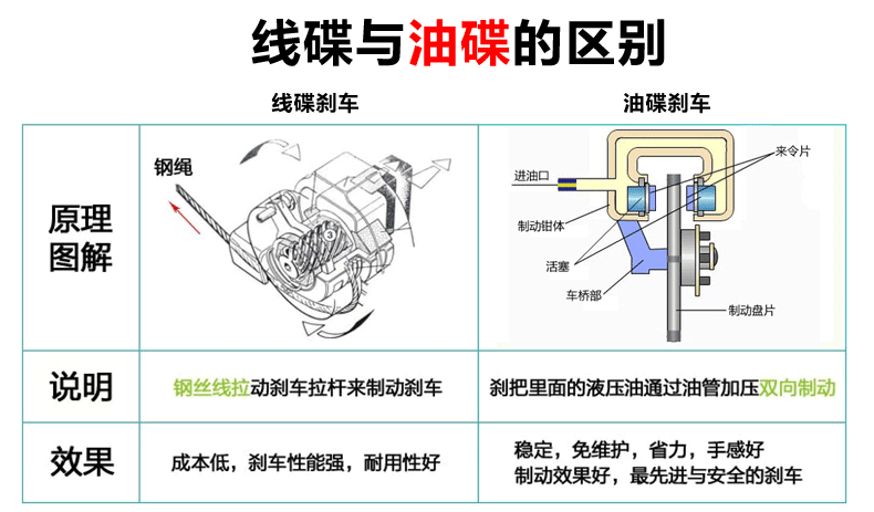 自行车的刹车原理,自行车的刹车原理是什么