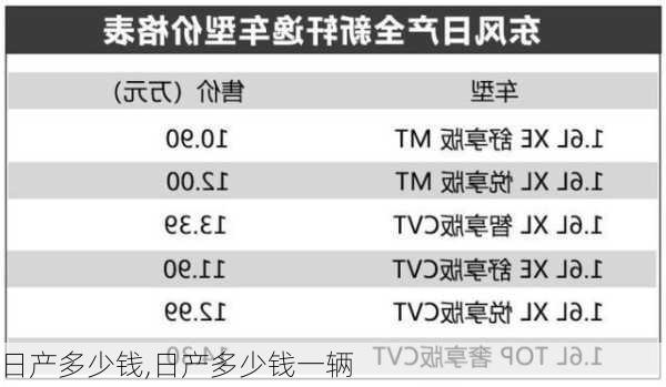 日产多少钱,日产多少钱一辆