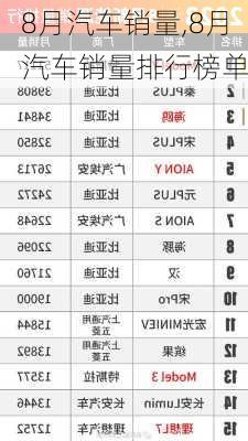 8月汽车销量,8月汽车销量排行榜单