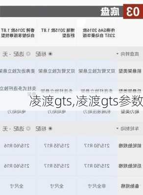 凌渡gts,凌渡gts参数