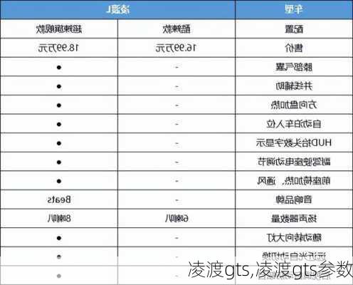 凌渡gts,凌渡gts参数