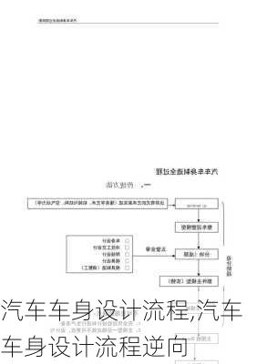 汽车车身设计流程,汽车车身设计流程逆向