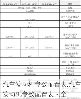 汽车发动机参数配置表,汽车发动机参数配置表大全