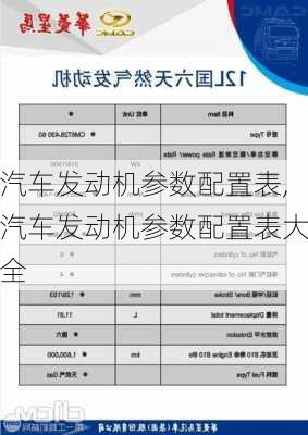 汽车发动机参数配置表,汽车发动机参数配置表大全