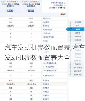 汽车发动机参数配置表,汽车发动机参数配置表大全