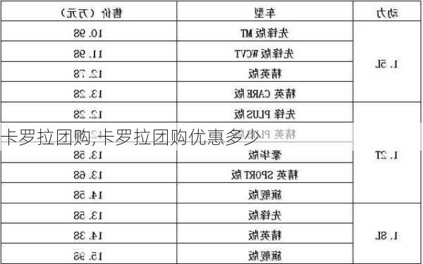 卡罗拉团购,卡罗拉团购优惠多少