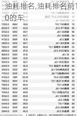 油耗排名,油耗排名前10的车