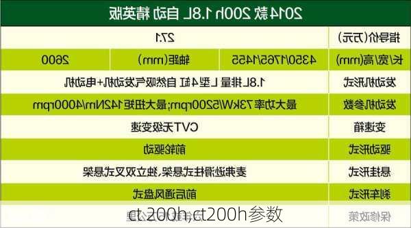 ct 200h,ct200h参数