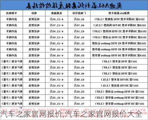 汽车之家官网报价,汽车之家官网报价大全