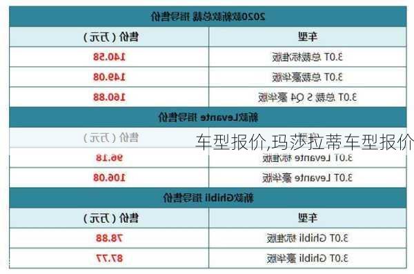 车型报价,玛莎拉蒂车型报价