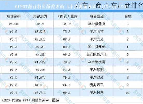 汽车厂商,汽车厂商排名