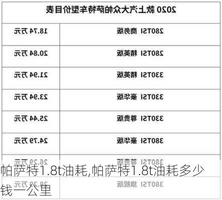 帕萨特1.8t油耗,帕萨特1.8t油耗多少钱一公里