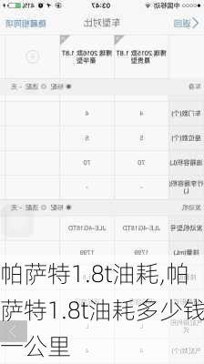 帕萨特1.8t油耗,帕萨特1.8t油耗多少钱一公里