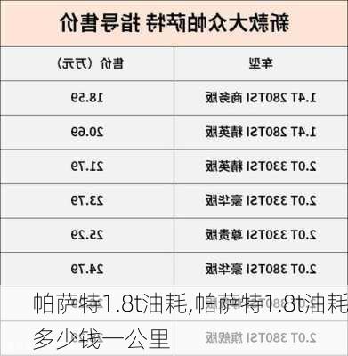 帕萨特1.8t油耗,帕萨特1.8t油耗多少钱一公里