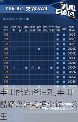 丰田酷路泽油耗,丰田酷路泽油耗多少钱一公里