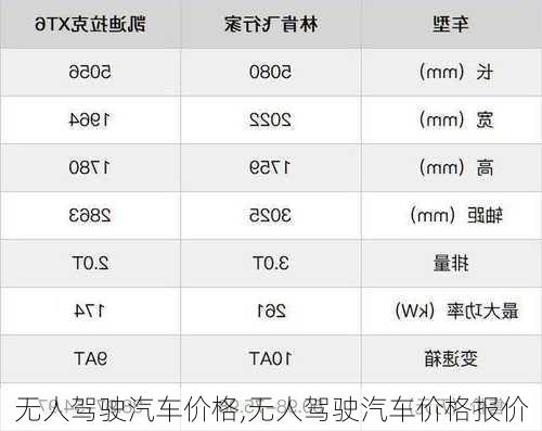 无人驾驶汽车价格,无人驾驶汽车价格报价