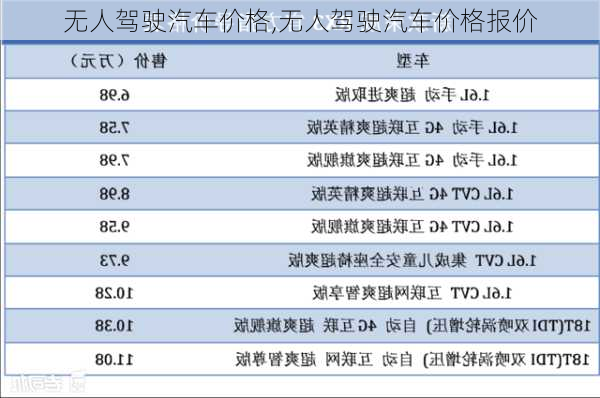 无人驾驶汽车价格,无人驾驶汽车价格报价