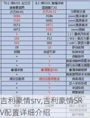 吉利豪情srv,吉利豪情SRV配置详细介绍