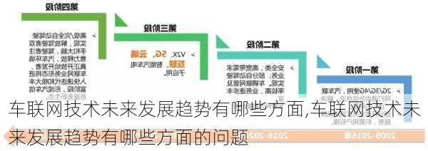 车联网技术未来发展趋势有哪些方面,车联网技术未来发展趋势有哪些方面的问题