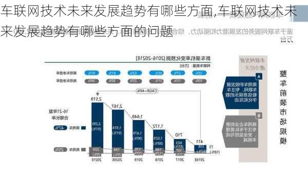 车联网技术未来发展趋势有哪些方面,车联网技术未来发展趋势有哪些方面的问题