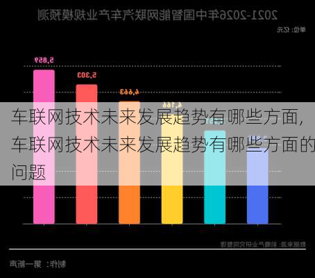 车联网技术未来发展趋势有哪些方面,车联网技术未来发展趋势有哪些方面的问题