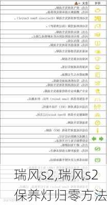 瑞风s2,瑞风s2保养灯归零方法