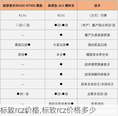 标致rcz价格,标致rcz价格多少