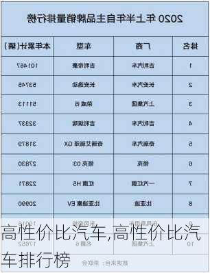 高性价比汽车,高性价比汽车排行榜