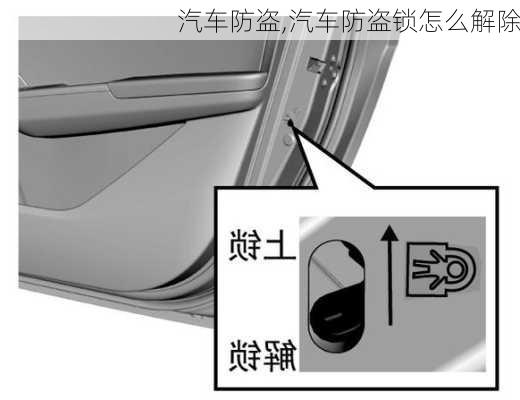 汽车防盗,汽车防盗锁怎么解除