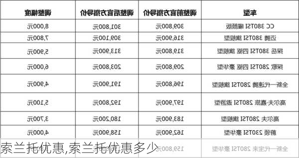 索兰托优惠,索兰托优惠多少