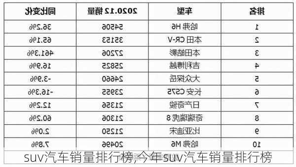 suv汽车销量排行榜,今年suv汽车销量排行榜