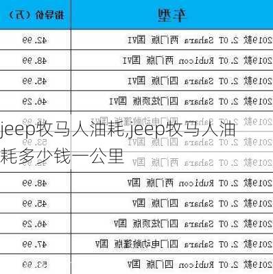 jeep牧马人油耗,jeep牧马人油耗多少钱一公里