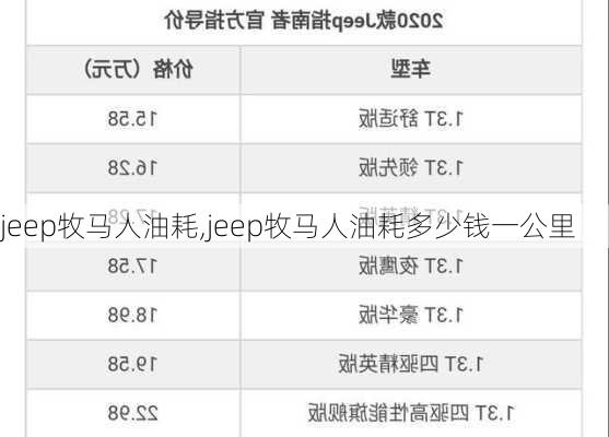 jeep牧马人油耗,jeep牧马人油耗多少钱一公里