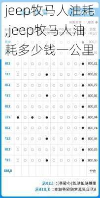 jeep牧马人油耗,jeep牧马人油耗多少钱一公里