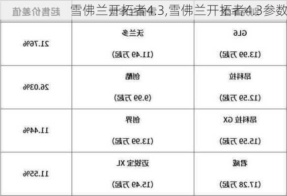 雪佛兰开拓者4.3,雪佛兰开拓者4.3参数