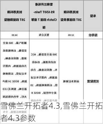 雪佛兰开拓者4.3,雪佛兰开拓者4.3参数