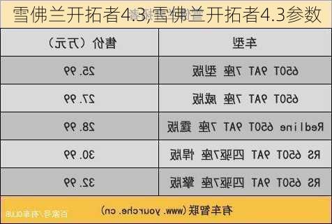 雪佛兰开拓者4.3,雪佛兰开拓者4.3参数