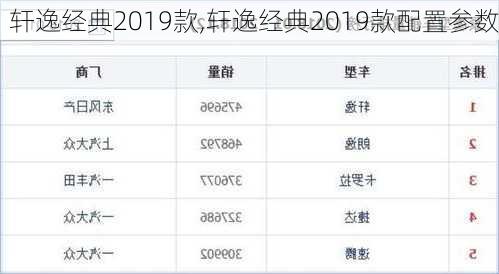 轩逸经典2019款,轩逸经典2019款配置参数