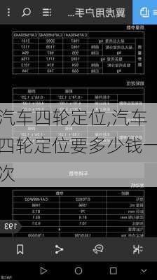 汽车四轮定位,汽车四轮定位要多少钱一次