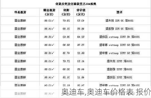 奥迪车,奥迪车价格表 报价