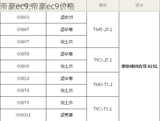 帝豪ec9,帝豪ec9价格