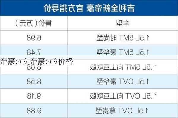 帝豪ec9,帝豪ec9价格