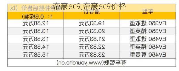 帝豪ec9,帝豪ec9价格