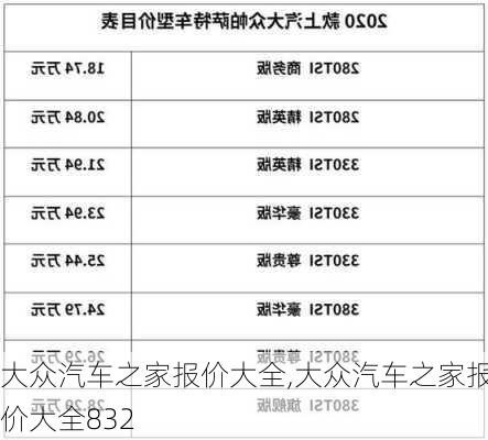 大众汽车之家报价大全,大众汽车之家报价大全832