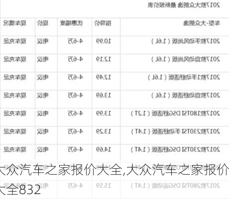 大众汽车之家报价大全,大众汽车之家报价大全832