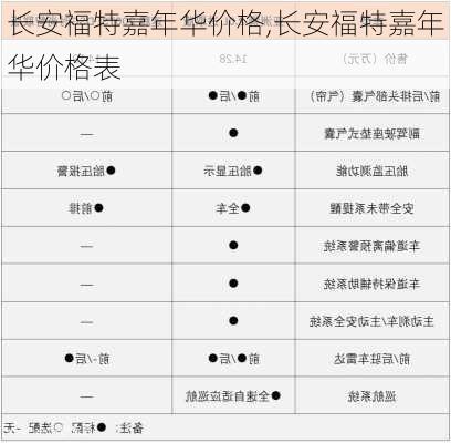 长安福特嘉年华价格,长安福特嘉年华价格表