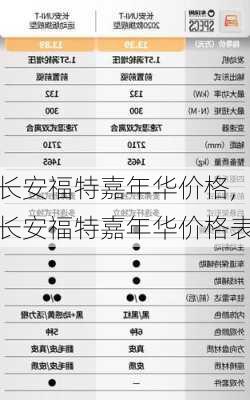 长安福特嘉年华价格,长安福特嘉年华价格表