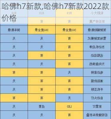 哈佛h7新款,哈佛h7新款2022款价格