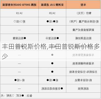 丰田普锐斯价格,丰田普锐斯价格多少