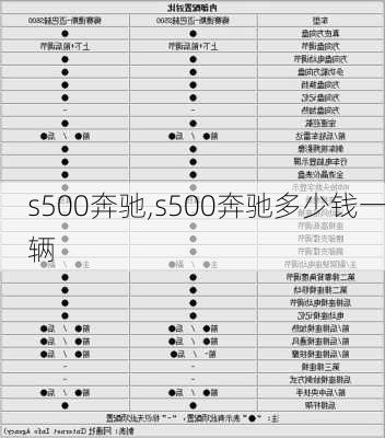 s500奔驰,s500奔驰多少钱一辆